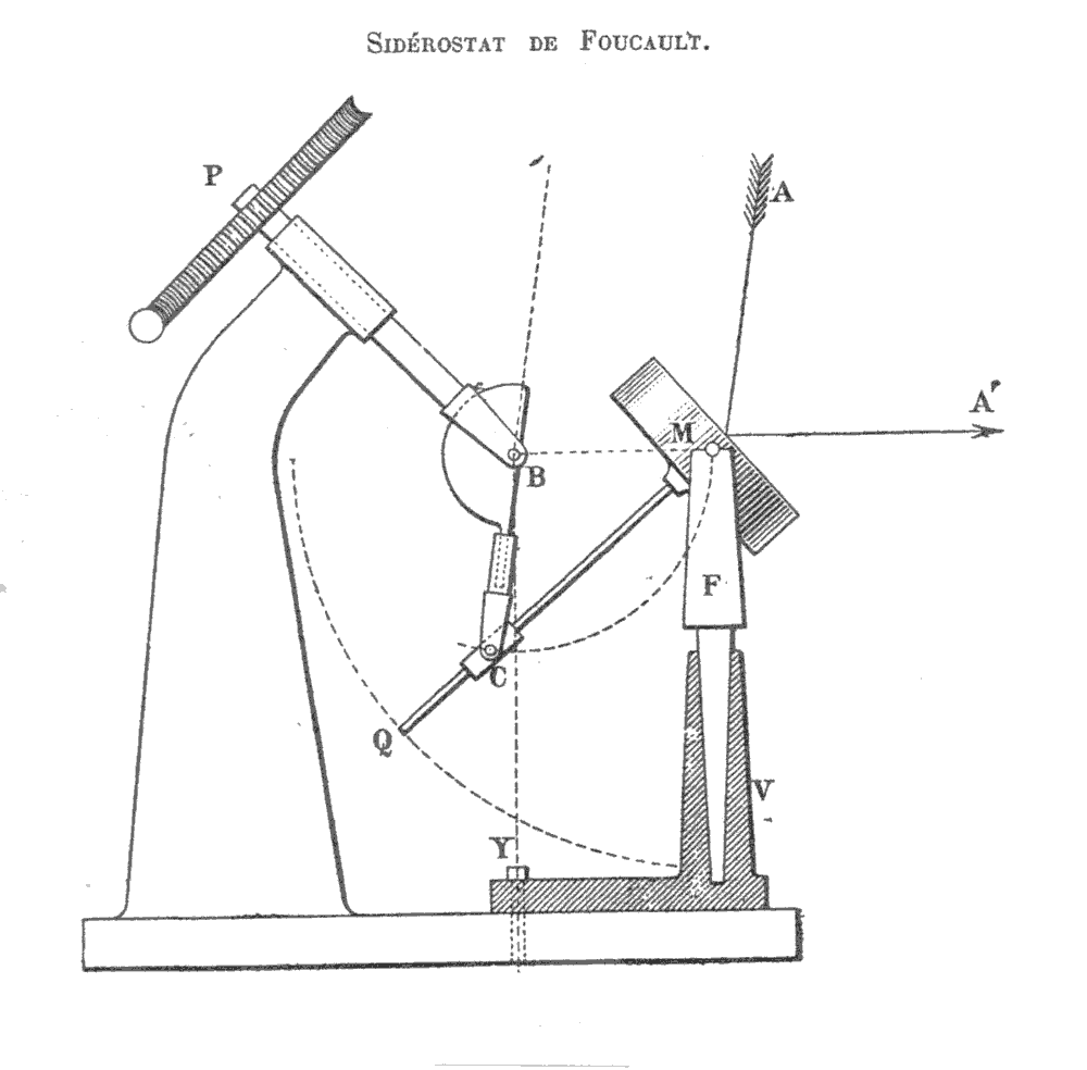 Plan de sidérostat